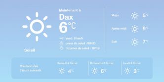 La météo à Dax du vendredi 3 février 2023