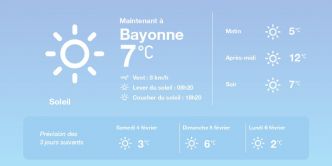 La météo à Bayonne du vendredi 3 février 2023