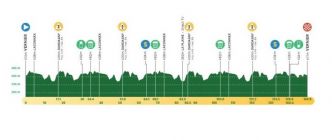 Cyclisme. Tour de Romandie - Parcours et profil de la 5e étape... la messe est dite ?