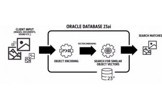 Avec Database 23ai, Oracle taille sa base de données pour l'IA
