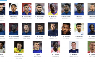 Euro 2024 : comme Didier Deschamps, choisissez les 26 joueurs de l'équipe de France à emmener en Allemagne